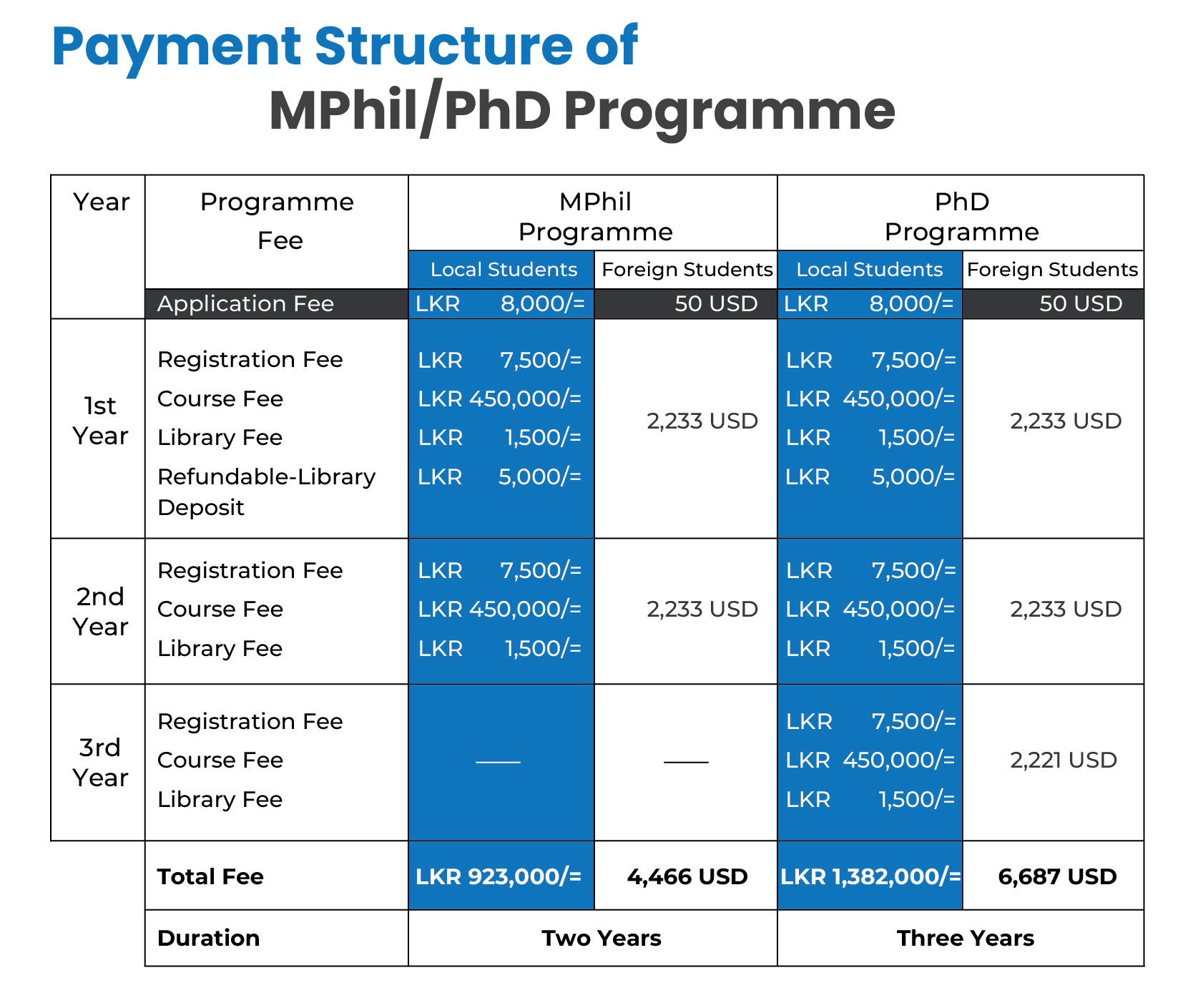 Master of Philosophy/Doctor of Philosophy (MPhil/PhD) | Faculty of ...