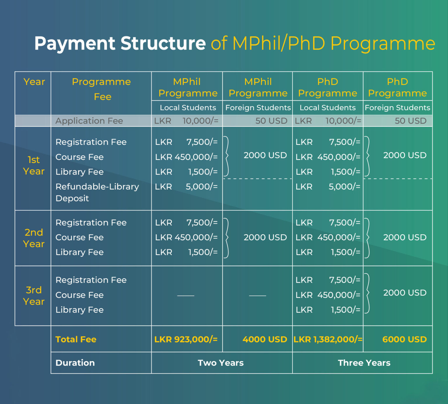 Master Of Philosophy/Doctor Of Philosophy (MPhil/PhD) 2023 | Faculty Of ...